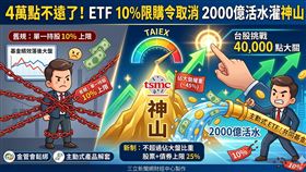 金管會解封基金持股限制，高權重股（台積電）上限調至 25%。預計引進2000億巨量活水，助績效追趕大盤，法人看好護國神山重估，助攻台股挑戰4萬點大關。（AI製圖）