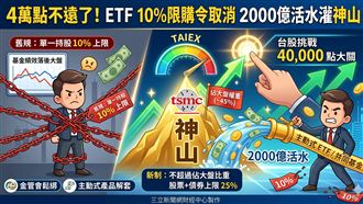 4萬點不遠了！ETF 10%限購令取消