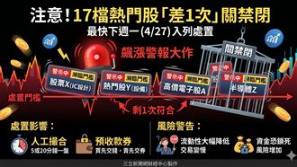注意！17檔熱門股「差1次」關禁閉