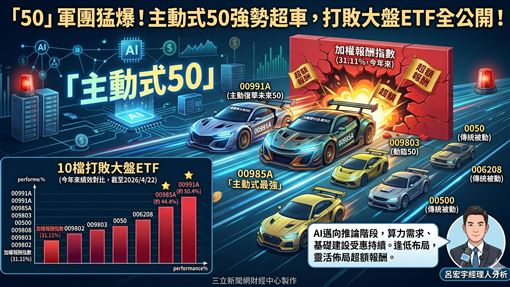 熱門ETF／0050起的頭！10檔打敗大盤ETF