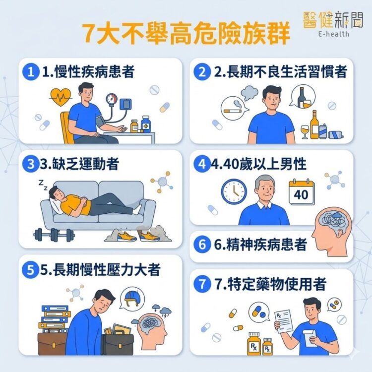 持久度不夠怎麼辦？7大不舉高危險族群！（圖／醫健新聞網提供）