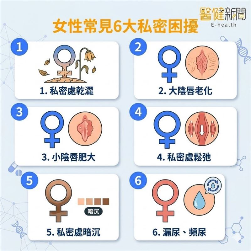 女性私密保養怎麼選？女性常見6大私密困擾！（圖／醫健新聞網提供）