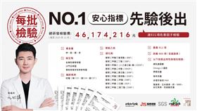 營養師輕食品牌創立 11 年，斥資逾 4,600 萬守護食安：堅持「831 項批批檢驗」築起最高標準防護網. (圖/業者提供)