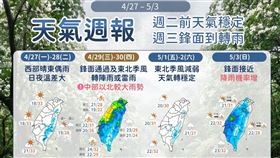 4/27-5/3天氣週報：週二前較穩定，週三轉雨漸轉涼。（圖／翻攝自「報天氣 - 中央氣象署」臉書）