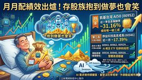 台股連紅帶動月配ETF全面走揚，前十大近一月績效介於7%至22%，凱基台灣AI50以22.56%斷層領跑，近一季更是唯一突破三成。AI需求改寫淡旺季節奏，外銷訂單持續強勁，市場對台廠供應鏈後市普遍看多。（AI製圖）