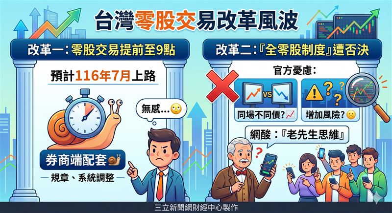 零股交易提早同步大盤，最快竟要等到116年7月。金管會以「同場不同價」為由否決全零股制度，引發PTT網友砲轟制度落後美股、在位者思維僵化。在系統老舊與防弊心態下，台灣零股革命之路依然漫長。（AI製圖）
