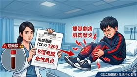 B流非典型症狀（圖／AI生成圖） 