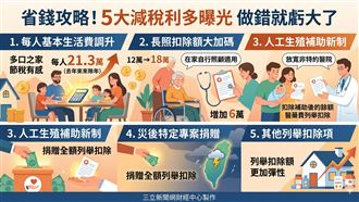 省錢攻略！5大減稅利多曝光