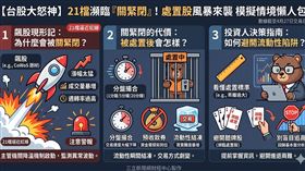 台股當心「關緊閉」！目前共有21檔個股逼近處置紅線。銘旺科、印能科技等7檔僅差1次達標，最快將面臨分盤交易；另有三晃、聯亞等14檔差2次。投資人務必留意異常漲跌，防範資金流動性風險。（AI製圖）