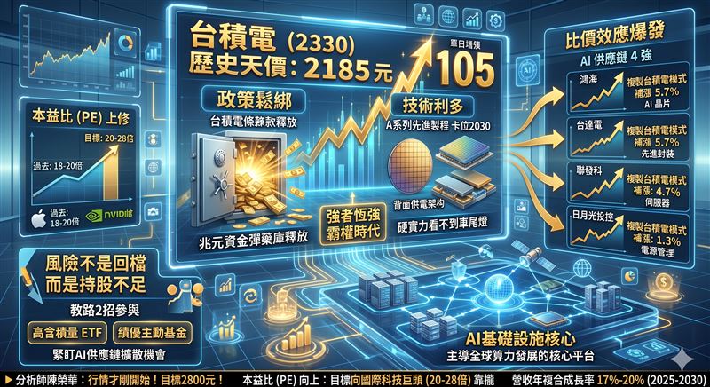 台積電太貴買不下手？外溢資金瘋搶「這4檔」！資深分析師陳榮華表示：將複製神山狂飆模式，將是下一個台積電（圖／AI生成圖）