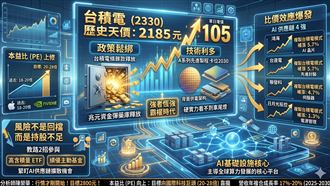 台積電飆天價！專家點名「4檔」複製狂飆