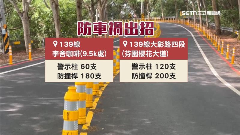 彰化139線為了防車禍發生，兩處彎道新增560支防撞桿及警示柱