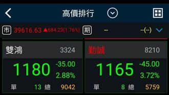 台股破4萬震盪！50千金快閃