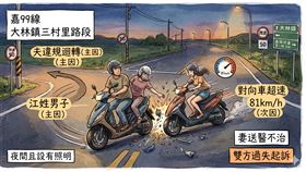 車禍,嘉義,機車,死亡,過失致死