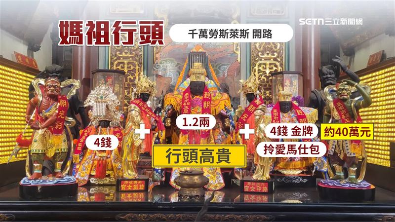 3尊媽祖的金牌價值超過40萬元