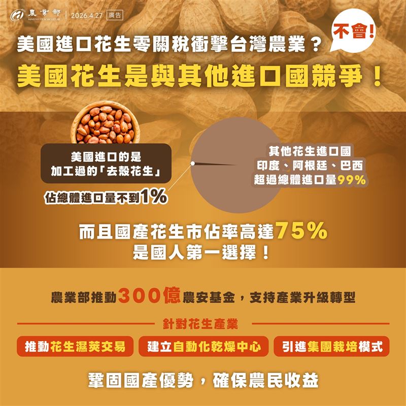 農業部表示，台美貿易協定生效後，美國花生也不會大舉衝擊台灣。（圖／翻攝自農業部臉書）