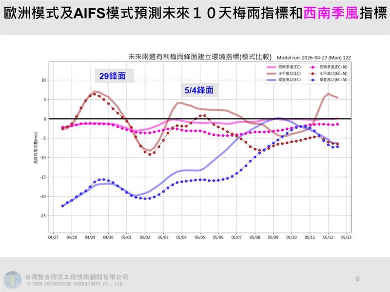 賈新興指出，30日及5月4日至5日分別受鋒面及東北風影響。（圖／翻攝自賈新興 臉書）