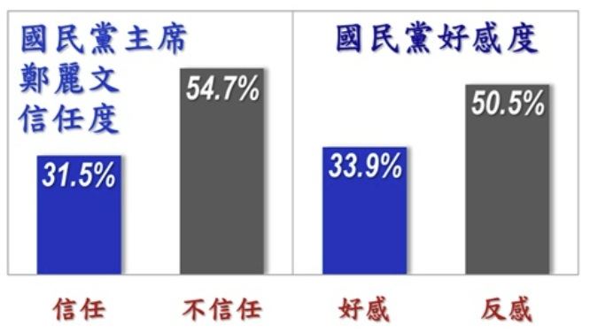 美麗島今（28）日公布4月國政民調相關圖表。（圖／美麗島電子報提供）