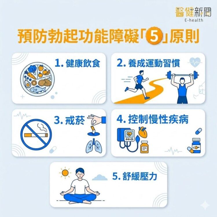 男性飽受「不舉」困擾！醫揭：預防勃起功能障礙5大原則！（圖／醫健新聞網提供）