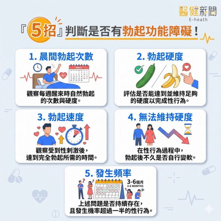 男性飽受「不舉」困擾！用「5招」了解是否有功能障礙。（圖／醫健新聞網提供）