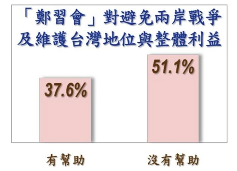 美麗島電子報今（28）日公布4月國政民調相關圖表。（資料來源／美麗島電子報提供）