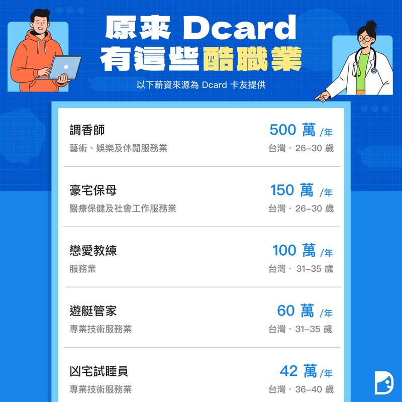 原來Dcard有這些酷職業。（圖／Dcard提供）