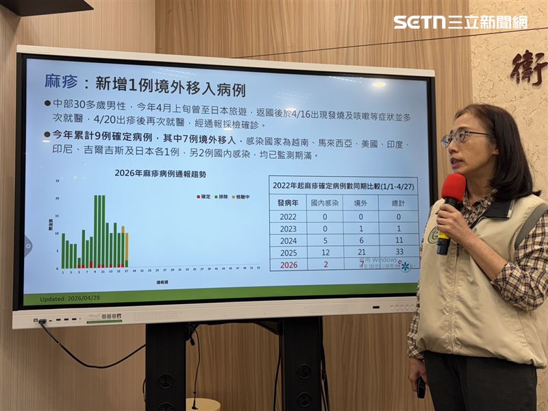 疾管署說明麻疹境外移入個案。（圖／記者簡浩正攝影）
