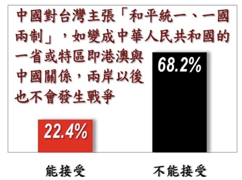 美麗島電子報今（28）日公布4月國政民調相關圖表。(圖／美麗島電子報提供）