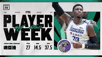 雲豹迪亞洛場均27分　高效率值奪單週MVP