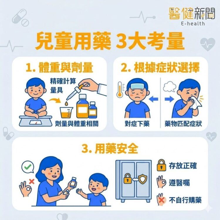兒童藥水「五花八門」家長看了頭大！醫提開藥3大考量。（圖／醫健新聞網提供）