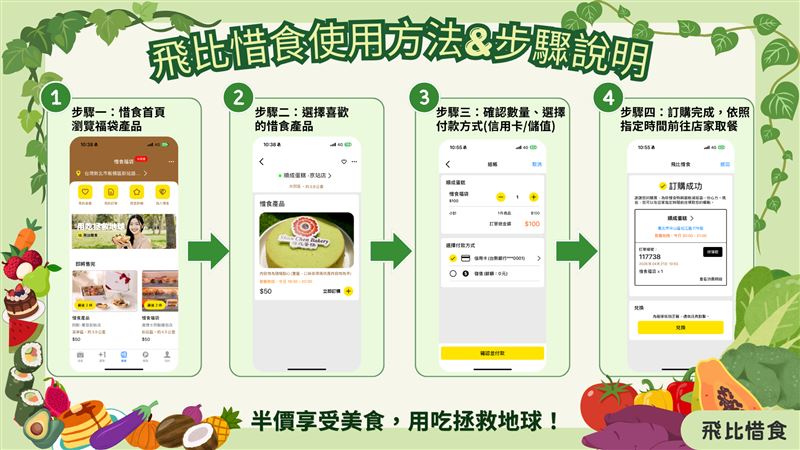 第一網站（Firstweb Limited）旗下全新服務「飛比惜食」正式啟動試營運。（圖／品牌業者提供）