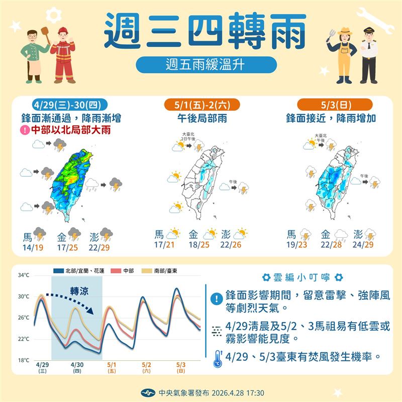 氣象署說明未來天氣趨勢。（翻攝自報天氣 - 中央氣象署﻿ 臉書）