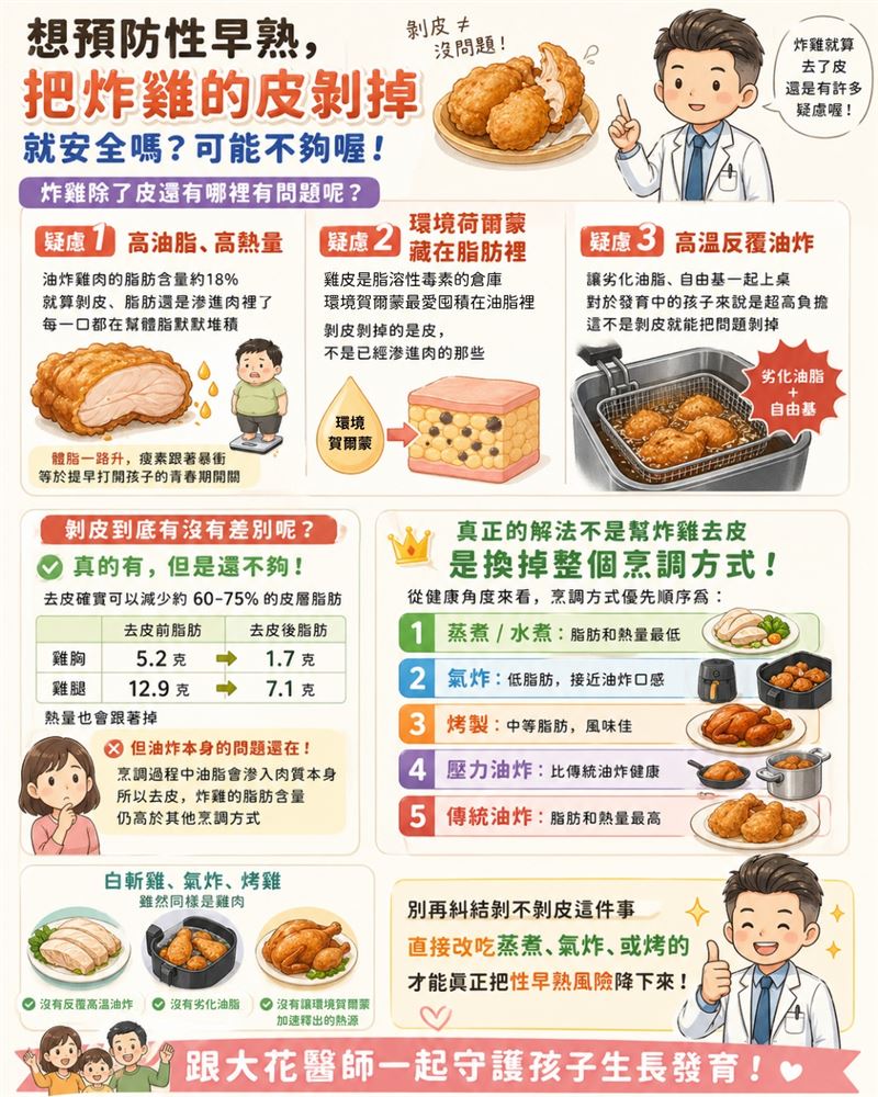 梁盛賓警告炸雞去皮仍有一定風險。（圖／梁盛賓醫師授權提供，未經同意請勿轉載）
