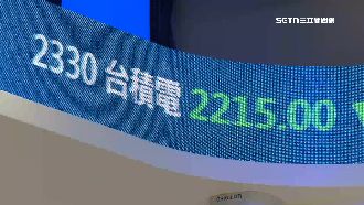 台股登全球第7大股市　本週有望再向上攻