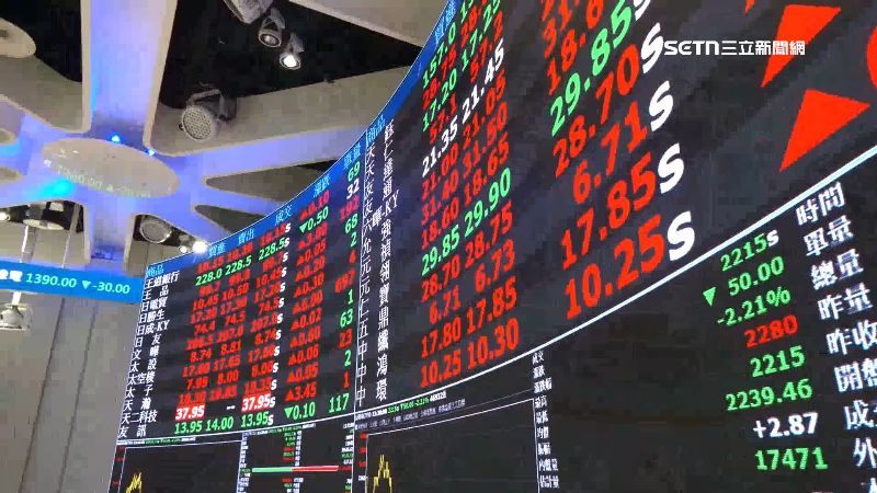 今日台股一片紅