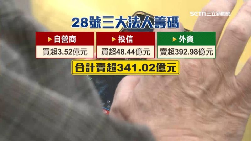專家提醒，外資再創高時，會進行調節