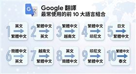 看見台灣：多元活躍的跨國交流。（圖／Google提供） 