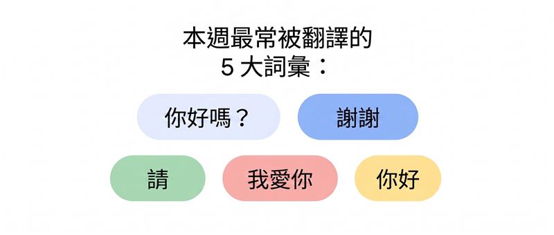 翻譯的盡頭，永遠與「愛與感謝」有關。（圖／Google提供）