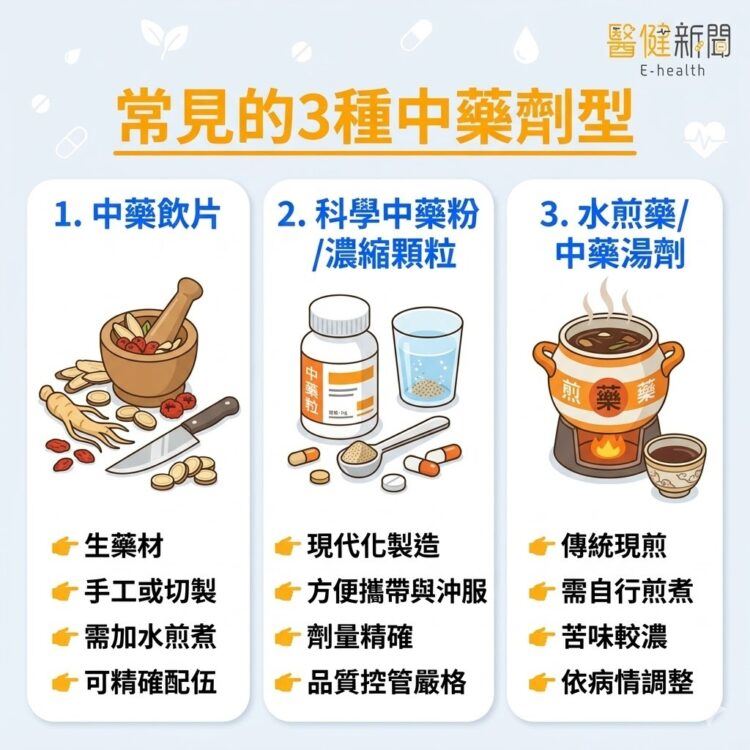 常見的3種中藥劑型，一文看懂正確知識。（圖／醫健新聞網提供）