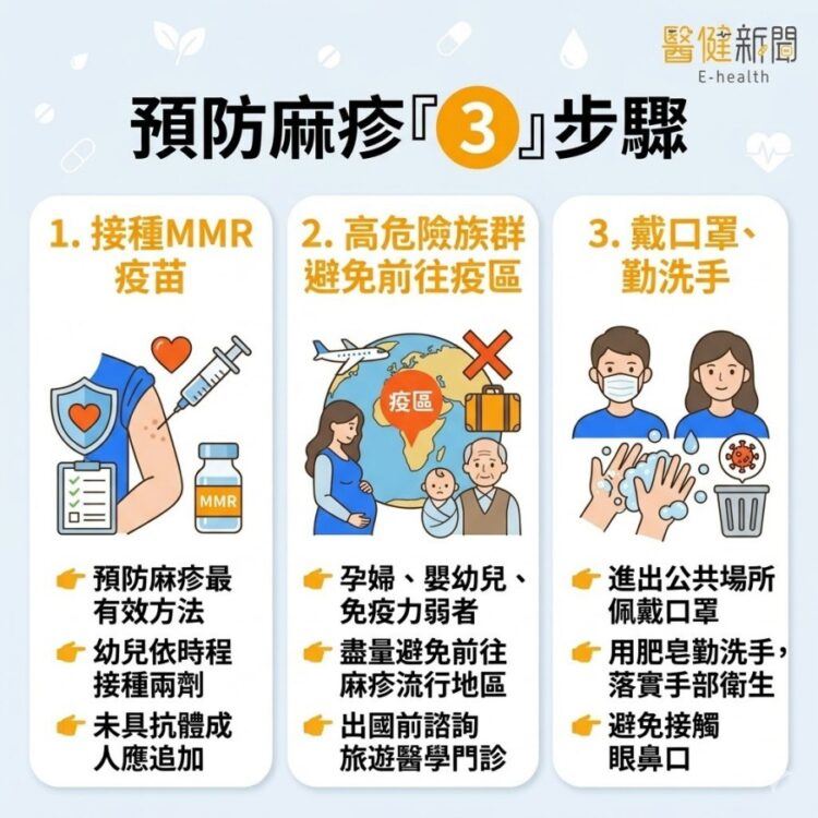 五一出遊要當心！30多歲男赴日感染麻疹　疾管署：日旅遊升至一級注意。（圖／醫健新聞網提供）