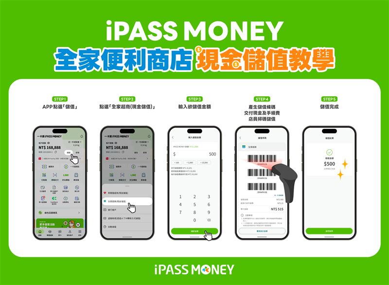 iPASS MONEY全家便利商店現金儲值教學。（圖／一卡通公司提供）