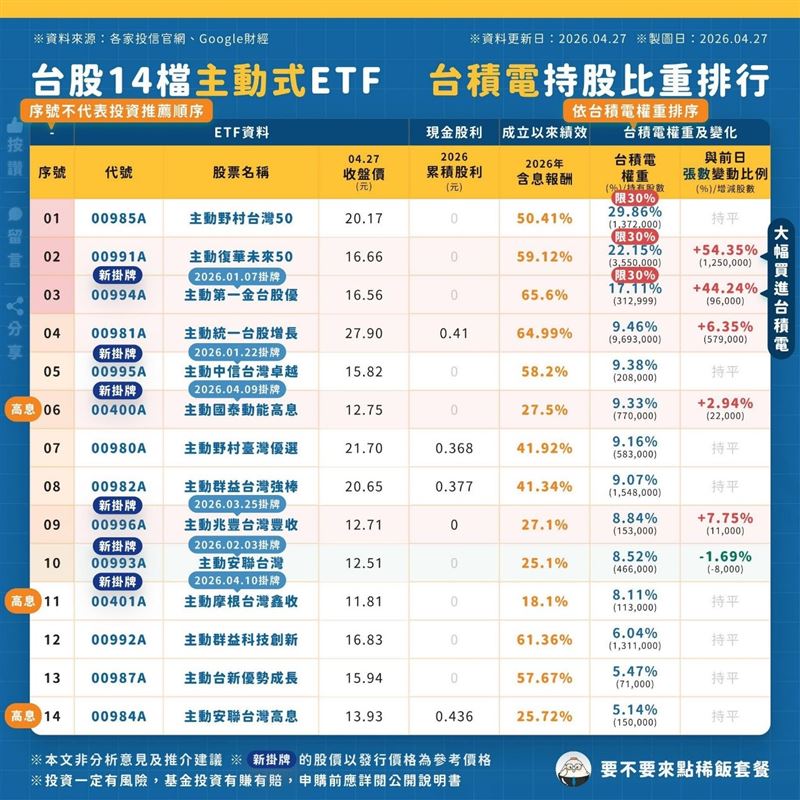 台積電解封誰先賺？00991A憑這「時間差」優勢坐等抬轎！