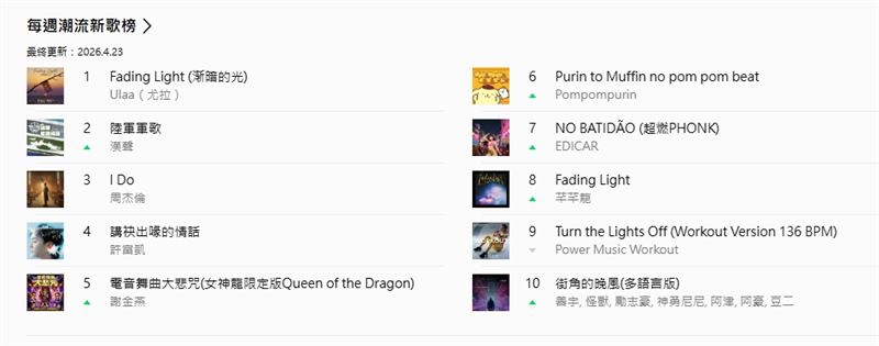 〈陸軍軍歌〉攻占LINE Music「每週潮流新歌榜」第2名（圖／翻攝自LINE Music）