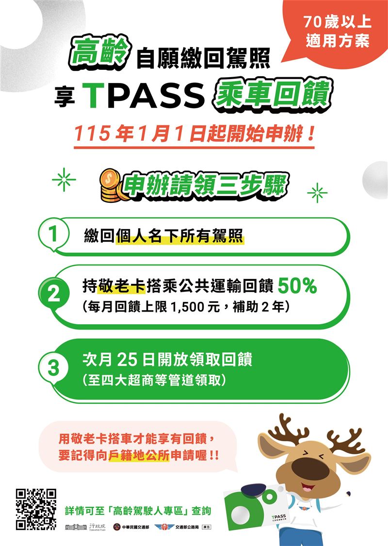 高齡駕駛繳回駕照，可享敬老卡／愛心卡搭車回饋。（圖／翻攝自公路局）