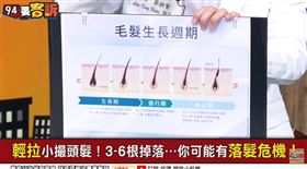 高壓焦慮引發掉髮問題。醫師：把握黃金治療期找回頂上風光。（圖／截自影片）