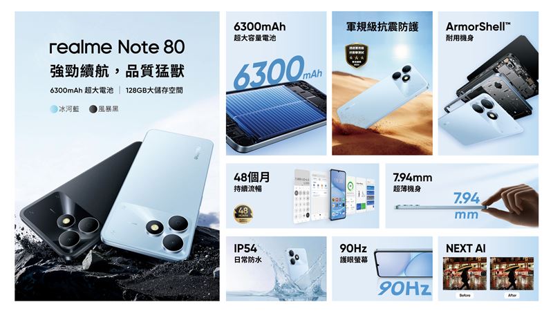 realme Note 80主打長續航又抗摔，建議售價 NT$4,990，適合作為孩子的第一款智慧型手機，搭配電信指定專案最低0元起