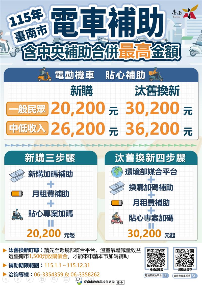 台南的中低收入戶，汰舊換新買電動機車，最高補助3萬6200元。（圖／台南市環保局）