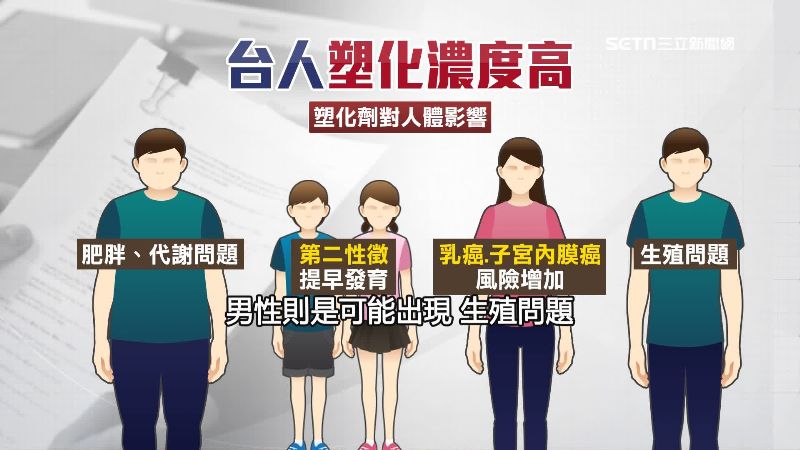 塑化劑在身體累積過量，可能導致多重健康問題