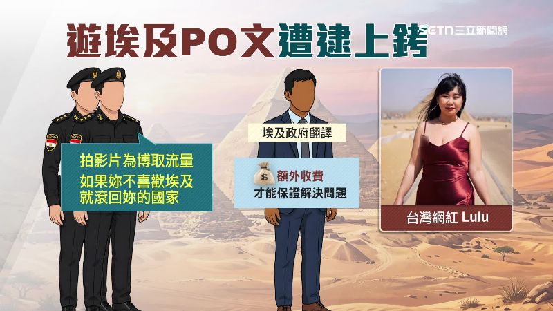 翻譯要求加收費用