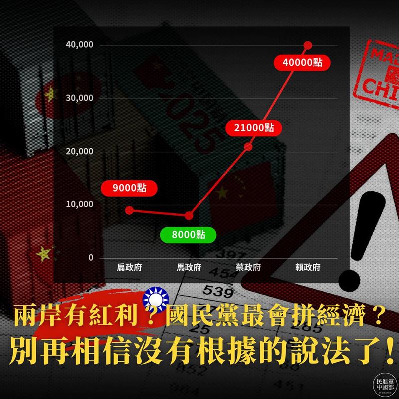 民進黨中國部列出台灣四屆政府的經濟數據，打臉「兩岸有紅利」、「國民黨會拚經濟」說法（圖／翻攝自民進黨中國部臉書）